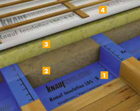 Grafični prokaz izvedbe izolacije podstrešja z zgornje strani s Termotopom